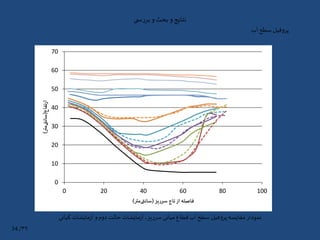 ‫ی‬ ‫س‬‫ر‬‫بر‬‫و‬ ‫بحث‬‫و‬‫نتایج‬
‫آب‬ ‫سطح‬‫پروفیل‬
0
10
20
30
40
50
60
70
0 20 40 60 80 100
‫ارتفاع‬(‫متر‬‫سانتی‬)
‫سرریز‬ ‫تاج‬‫از‬ ‫فاصله‬(‫متر‬‫سانتی‬)
‫کیانی‬‫مایشات‬‫ز‬‫آ‬ ‫و‬‫دوم‬ ‫حالت‬‫مایشات‬‫ز‬‫آ‬ ،‫سرریز‬ ‫میانی‬ ‫قطاع‬‫آب‬ ‫سطح‬‫پروفیل‬‫مقایسه‬‫نمودار‬
۳۹/34
 