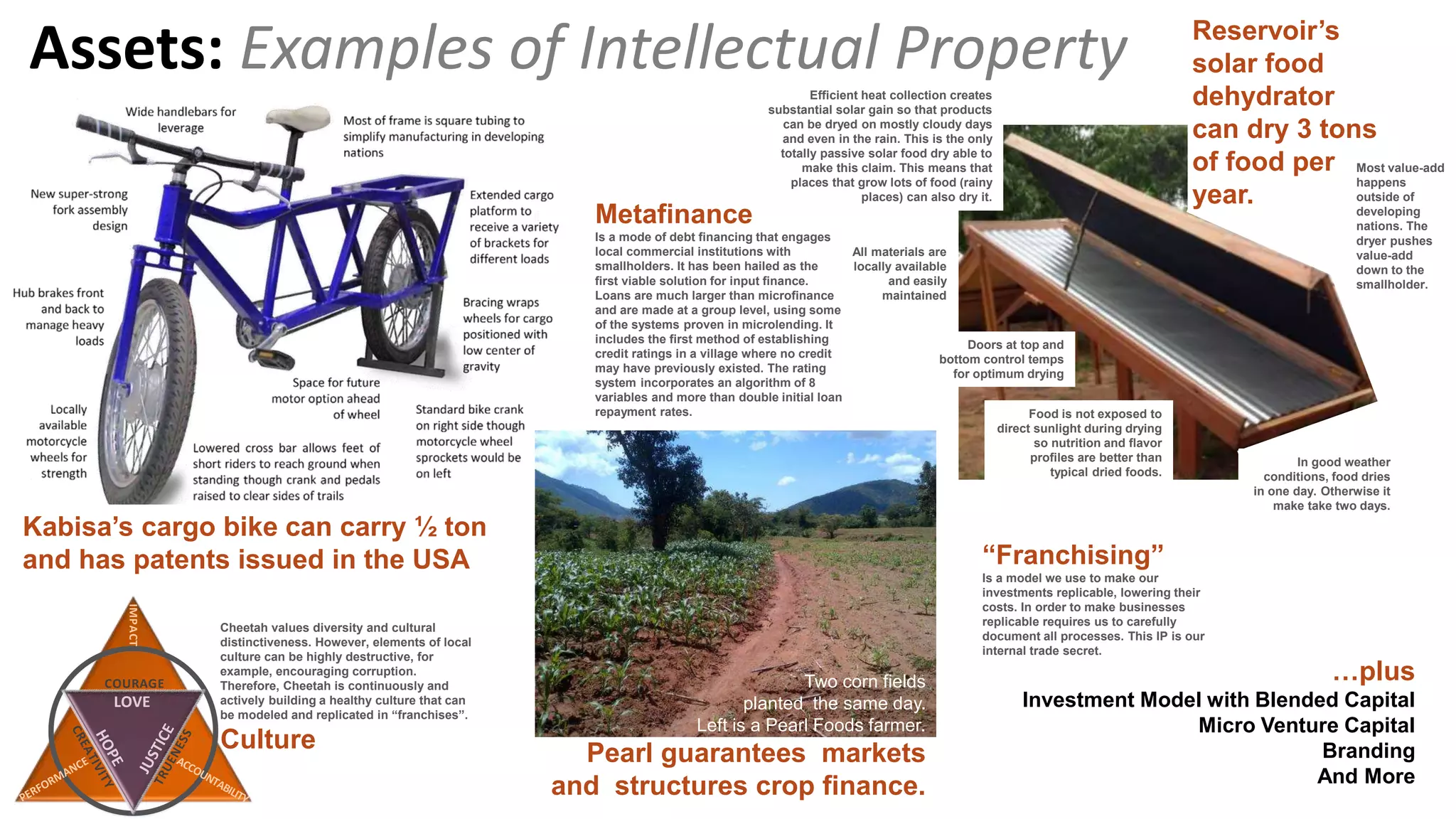 Assets: Examples of Intellectual Property
Two corn fields
planted the same day.
Left is a Pearl Foods farmer.
Pearl guarantees markets
and structures crop finance.
Kabisa’s cargo bike can carry ½ ton
and has patents issued in the USA
Reservoir’s
solar food
dehydrator
can dry 3 tons
of food per
year.
All materials are
locally available
and easily
maintained
Doors at top and
bottom control temps
for optimum drying
Efficient heat collection creates
substantial solar gain so that products
can be dryed on mostly cloudy days
and even in the rain. This is the only
totally passive solar food dry able to
make this claim. This means that
places that grow lots of food (rainy
places) can also dry it.
Food is not exposed to
direct sunlight during drying
so nutrition and flavor
profiles are better than
typical dried foods.
In good weather
conditions, food dries
in one day. Otherwise it
make take two days.
Most value-add
happens
outside of
developing
nations. The
dryer pushes
value-add
down to the
smallholder.
Metafinance
Is a mode of debt financing that engages
local commercial institutions with
smallholders. It has been hailed as the
first viable solution for input finance.
Loans are much larger than microfinance
and are made at a group level, using some
of the systems proven in microlending. It
includes the first method of establishing
credit ratings in a village where no credit
may have previously existed. The rating
system incorporates an algorithm of 8
variables and more than double initial loan
repayment rates.
“Franchising”
Is a model we use to make our
investments replicable, lowering their
costs. In order to make businesses
replicable requires us to carefully
document all processes. This IP is our
internal trade secret.
…plus
Investment Model with Blended Capital
Micro Venture Capital
Branding
And More
Cheetah values diversity and cultural
distinctiveness. However, elements of local
culture can be highly destructive, for
example, encouraging corruption.
Therefore, Cheetah is continuously and
actively building a healthy culture that can
be modeled and replicated in “franchises”.
Culture
LOVE
COURAGE
IMPACT
 