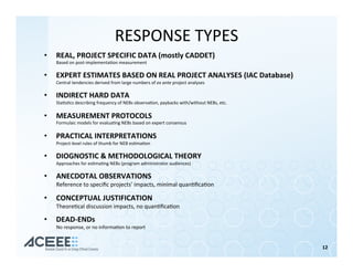 RESPONSE	TYPES	
•  REAL,	PROJECT	SPECIFIC	DATA	(mostly	CADDET)	
Based	on	post-implementa%on	measurement	
•  EXPERT	ESTIMATES	BASED	ON	REAL	PROJECT	ANALYSES	(IAC	Database)	
Central	tendencies	derived	from	large	numbers	of	ex	ante	project	analyses			
•  INDIRECT	HARD	DATA	
Sta%s%cs	describing	frequency	of	NEBs	observa%on,	paybacks	with/without	NEBs,	etc.			
•  MEASUREMENT	PROTOCOLS	
Formulaic	models	for	evalua%ng	NEBs	based	on	expert	consensus	
•  PRACTICAL	INTERPRETATIONS	
Project-level	rules	of	thumb	for	NEB	es%ma%on	
•  DIOGNOSTIC	&	METHODOLOGICAL	THEORY	
Approaches	for	es%ma%ng	NEBs	(program	administrator	audiences)	
•  ANECDOTAL	OBSERVATIONS	
Reference	to	speciﬁc	projects’	impacts,	minimal	quan%ﬁca%on	
•  CONCEPTUAL	JUSTIFICATION	
Theore%cal	discussion	impacts,	no	quan%ﬁca%on	
•  DEAD-ENDs	
No	response,	or	no	informa%on	to	report	
12	
 