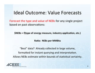 Ideal	Outcome:	Value	Forecasts	
Forecast	the	type	and	value	of	NEBs	for	any	single	project	
based	on	past	observa%ons:		
	
$NEBs	=	f(type	of	energy	measure,	industry	applicaFon,	etc.)	
	
RaFo:		NEBs	per	MMBtu	
	
“Best”	data?		Already	collected	in	large	volume,		
formahed	for	instant	querying	and	interpreta%on.			
Allows	NEBs	es%mate	within	bounds	of	sta%s%cal	certainty.	
	
	
6	
 