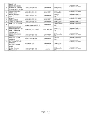 FIGHTING
3
PROFICIENCY IN
SURVIVAL CRAFT
AND RESCUE BOAT
6201032501040708 JAKARTA 12 Sept 2013
UNLIMIT/ 5 Years
4
MEDICAL CARE
ONBOARD
6201032501081111 JAKARTA 05 May 2011
UNLIMIT/ 5 Years
5
MEDICAL FIRST
AID
6201032501071111 JAKARTA
29 April
2011
UNLIMIT/ 5 Years
6
RADAR
SIMULATOR
6201032501031111 JAKARTA 12 May 2011
UNLIMIT/ 5 Years
7 ARPA SIMULATOR 6201032501021111 JAKARTA 12 May 2011 UNLIMIT/ 5 Years
8
GOC SERTIFICATE G
030440/30440/SOU/T/12
JAKARTA
29 November
2012
UNLIMIT/ 5 Years
9
CERTIFICATE OF
ENDORSEMENT OF
GOC FROM IDA
SINGAPORE
30440/SOU/T/XI/2012 SINGAPORE
14 January
2013
UNLIMIT/ 5 Years
10
PROFICIENCY IN
GMDSS
6201032501211112 JAKARTA
29 November
2012
UNLIMIT/ 5 Years
11
SHIP SECURITY
OFFICER
6201032501240209 JAKARTA
30 OCT
2014
UNLIMIT/ 5 Years
12 INTERNATIONAL
SAFETY
MANAGEMENT
CODE
4030905011211 JAKARTA 24 May 2011
UNLIMIT/ 5 Years
13 Bridge Resource
Management
6201032501231112 Jakarta
10 December
2012
UNLIMIT/ 5 Years
Page 2 of 5
 