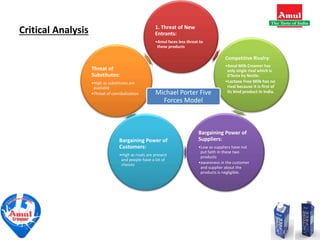 Critical Analysis 1. Threat of New
Entrants:
•Amul faces less threat to
these products
Competitive Rivalry:
•Amul Milk Creamer has
only single rival which is
D’lecta by Nestle.
•Lactose Free Milk has no
rival because it is first of
its kind product in India.
Bargaining Power of
Suppliers:
•Low as suppliers have not
put faith in these two
products
•awareness in the customer
and supplier about the
products is negligible.
Bargaining Power of
Customers:
•High as rivals are present
and people have a lot of
choices
Threat of
Substitutes:
•High as substitutes are
available
•Threat of cannibalization Michael Porter Five
Forces Model
 
