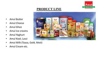 PRODUCT LINE
• Amul Butter
• Amul Cheese
• Amul Ghee
• Amul Ice creams
• Amul Yoghurt
• Amul Kool, Lassi
• Amul Milk (Taaza, Gold, Moti)
• Amul Cream etc.
 