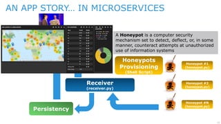 12
AN APP STORY… IN MICROSERVICES
Receiver
(receiver.py)
Honeypot #1
(honeypot.py)
Honeypot #2
(honeypot.py)
Honeypot #N
(honeypot.py)
Visualization Layer
Geolocation
Enrichment
Persistency
A Honeypot is a computer security
mechanism set to detect, deflect, or, in some
manner, counteract attempts at unauthorized
use of information systems
Honeypots
Provisioning
(Shell Script)
 