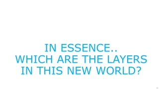 23
IN ESSENCE..
WHICH ARE THE LAYERS
IN THIS NEW WORLD?
 