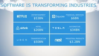 3
SOFTWARE IS TRANSFORMING INDUSTRIES
 