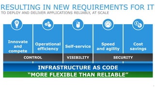 7
TO DEPLOY AND DELIVER APPLICATIONS RELIABLY, AT SCALE
RESULTING IN NEW REQUIREMENTS FOR IT
 