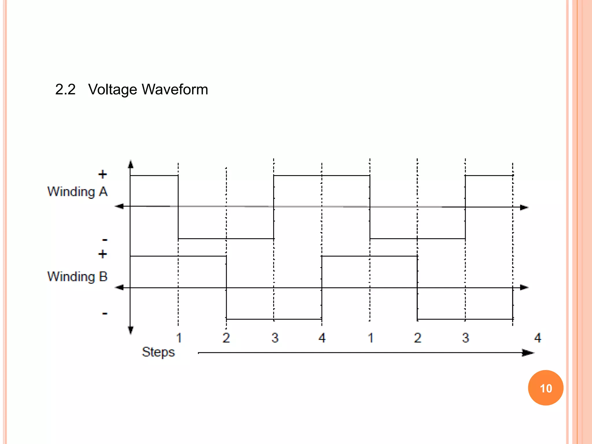 2.2 Voltage Waveform
10
 