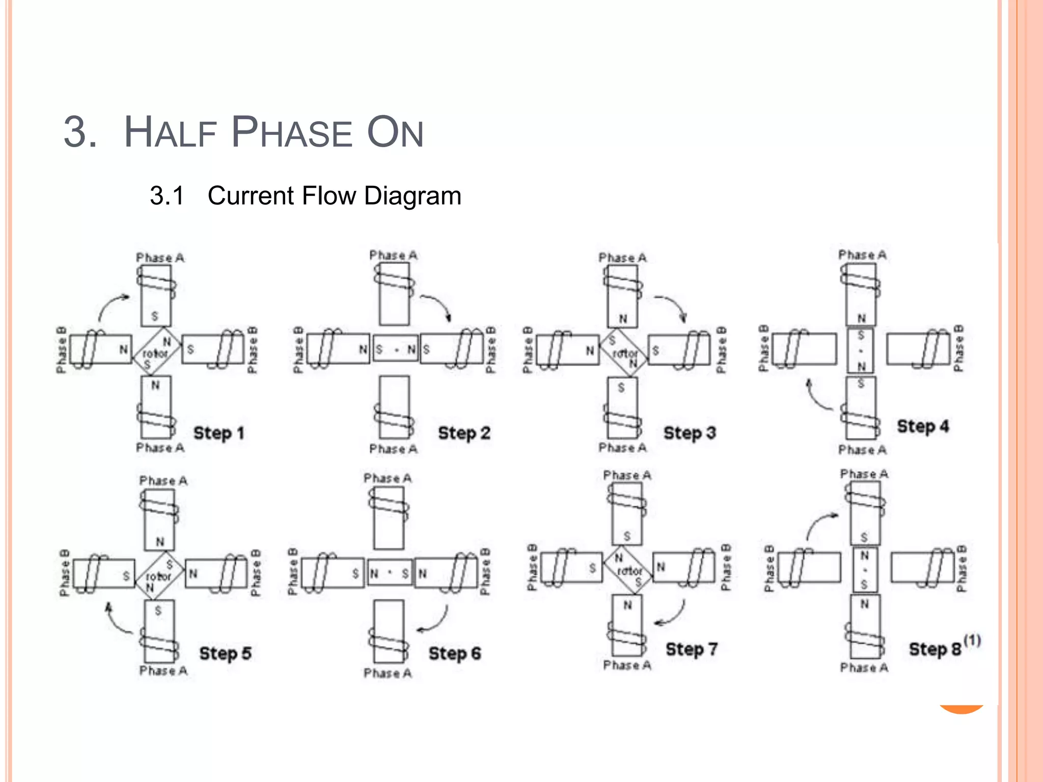 3. HALF PHASE ON
3.1 Current Flow Diagram
11
 