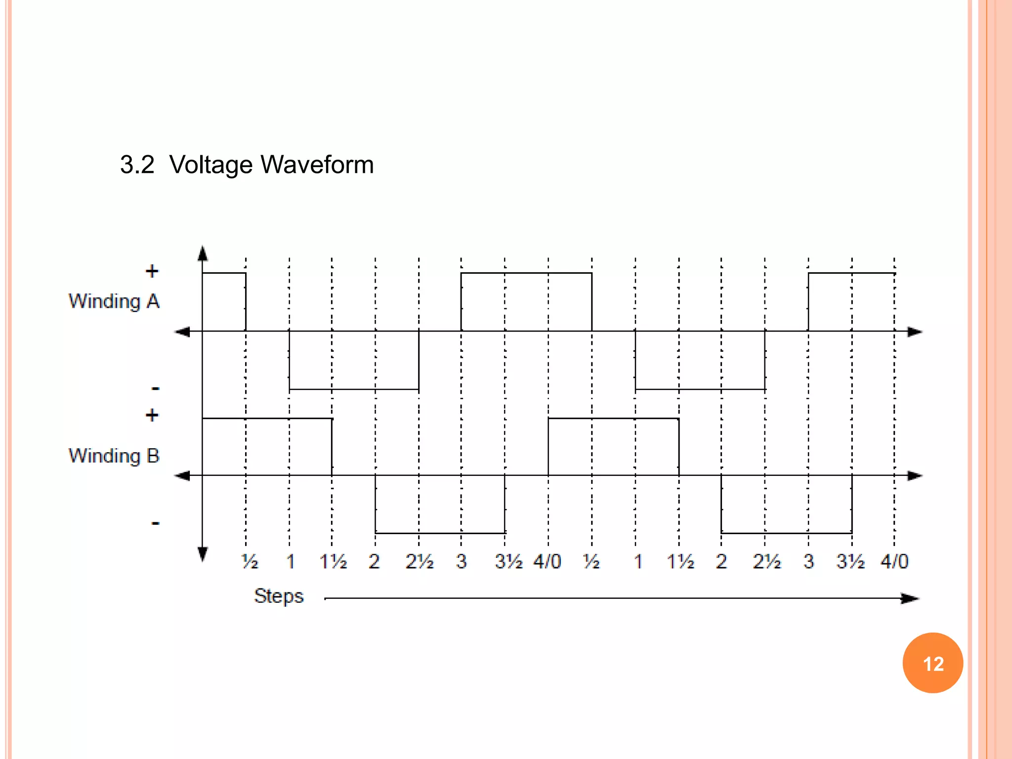 3.2 Voltage Waveform
12
 