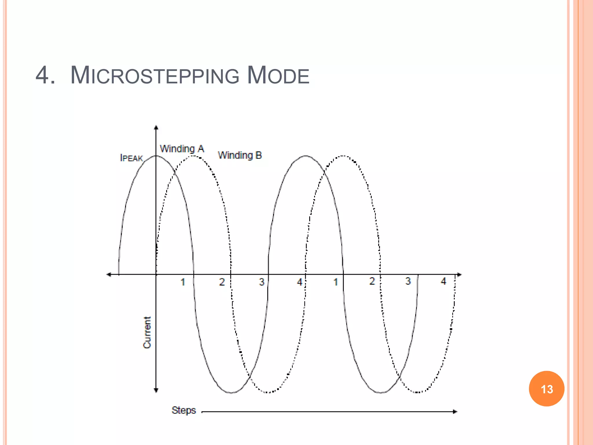 4. MICROSTEPPING MODE
13
 
