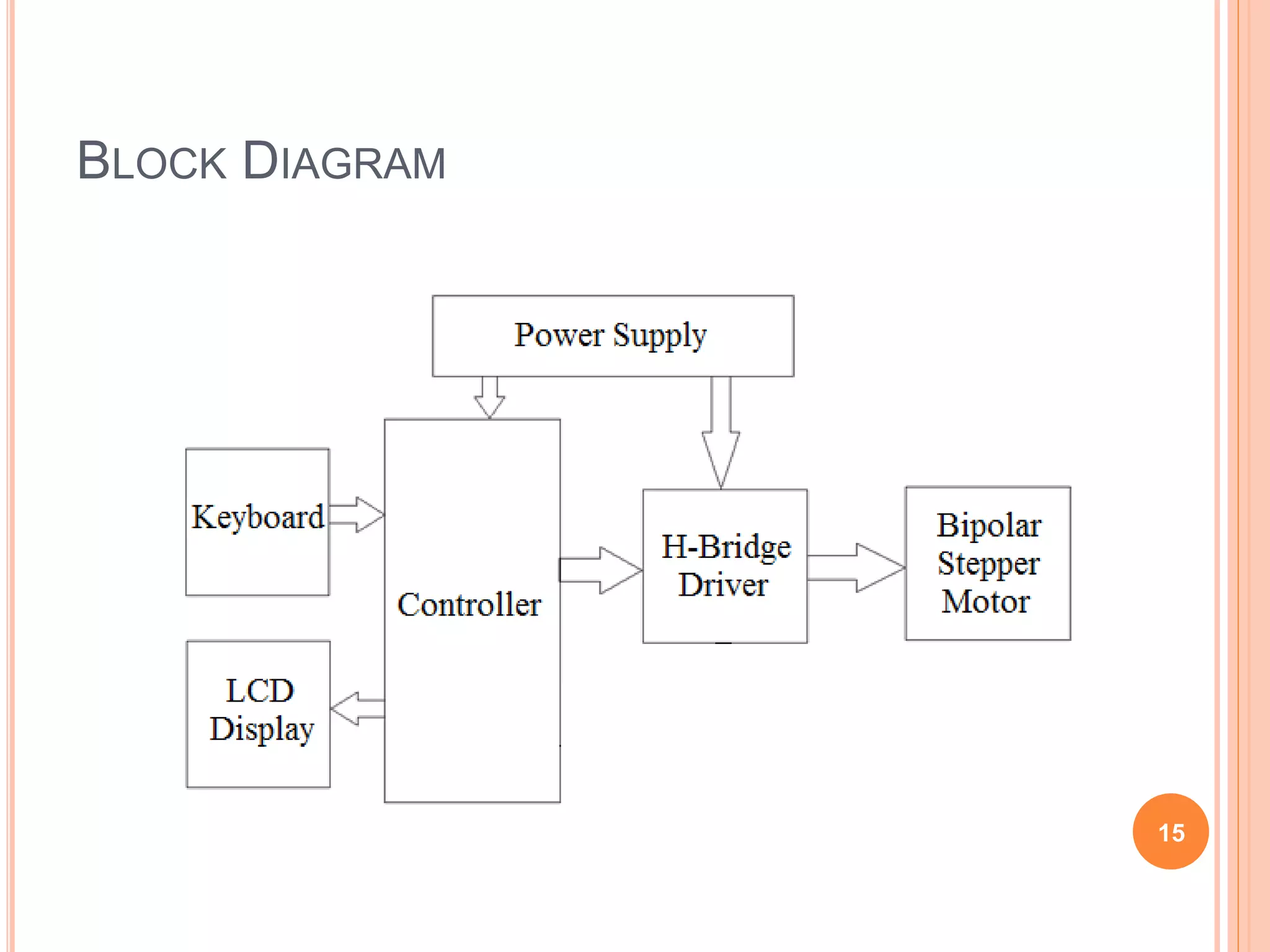 BLOCK DIAGRAM
15
 