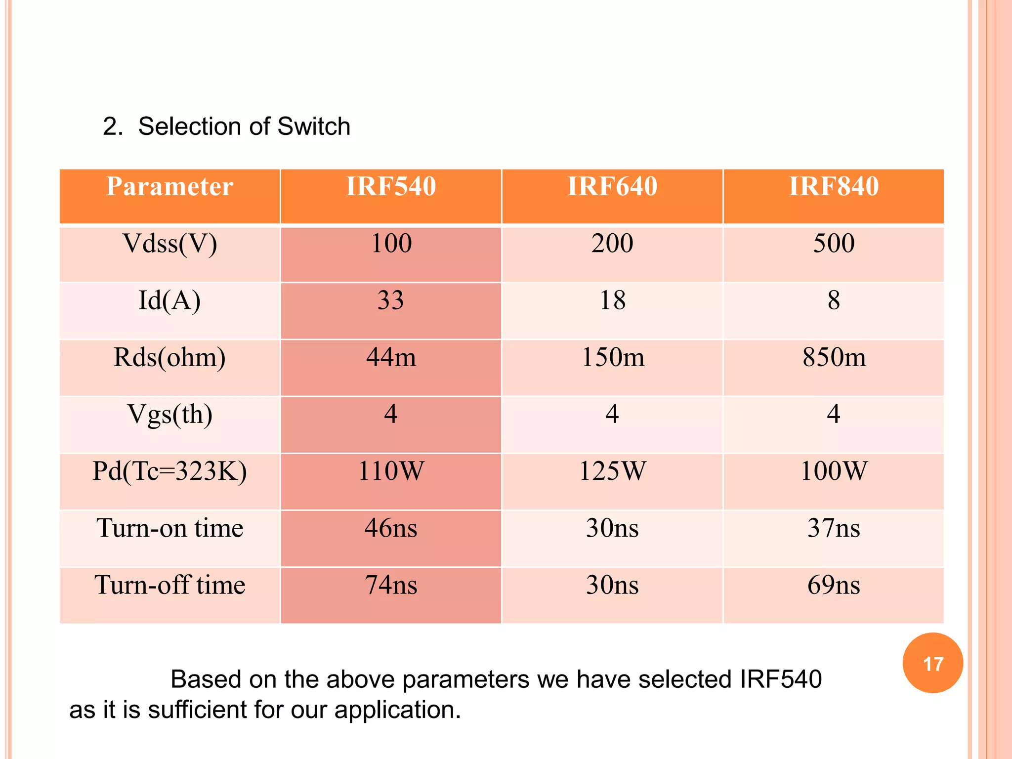 Parameter IRF540 IRF640 IRF840
Vdss(V) 100 200 500
Id(A) 33 18 8
Rds(ohm) 44m 150m 850m
Vgs(th) 4 4 4
Pd(Tc=323K) 110W 125W 100W
Turn-on time 46ns 30ns 37ns
Turn-off time 74ns 30ns 69ns
2. Selection of Switch
Based on the above parameters we have selected IRF540
as it is sufficient for our application.
17
 
