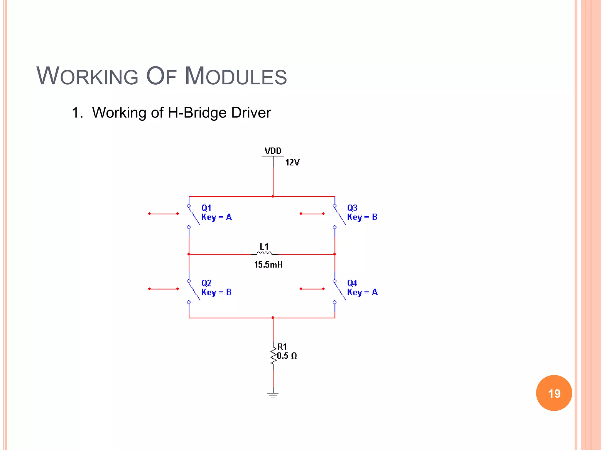 WORKING OF MODULES
1. Working of H-Bridge Driver
19
 