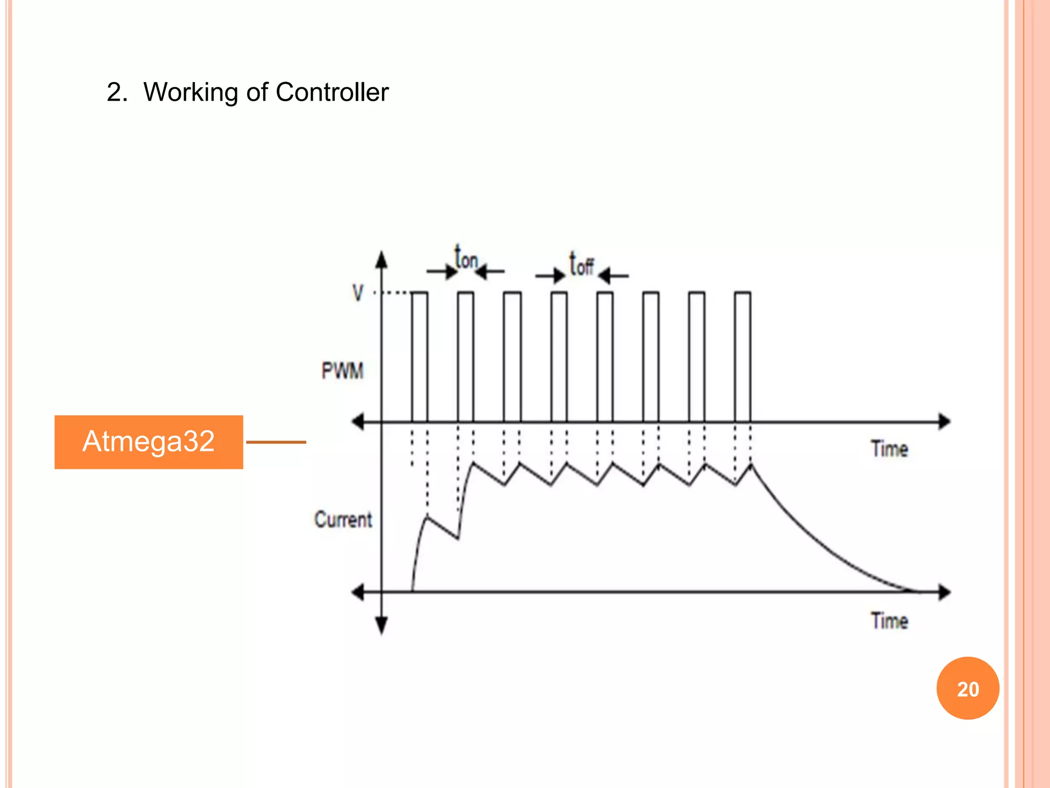 2. Working of Controller
Atmega32
20
 