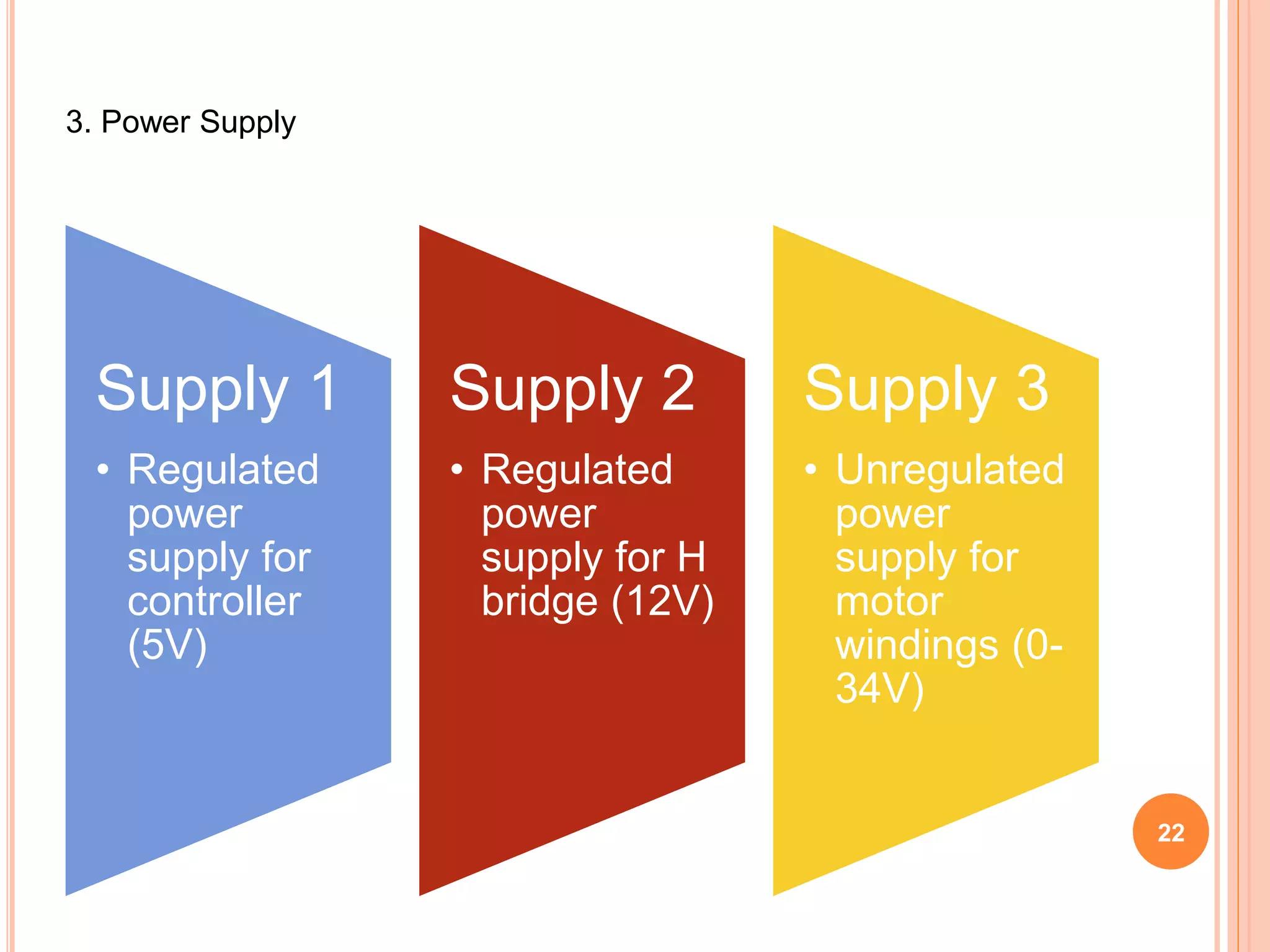 Supply 1
• Regulated
power
supply for
controller
(5V)
Supply 2
• Regulated
power
supply for H
bridge (12V)
Supply 3
• Unregulated
power
supply for
motor
windings (0-
34V)
3. Power Supply
22
 