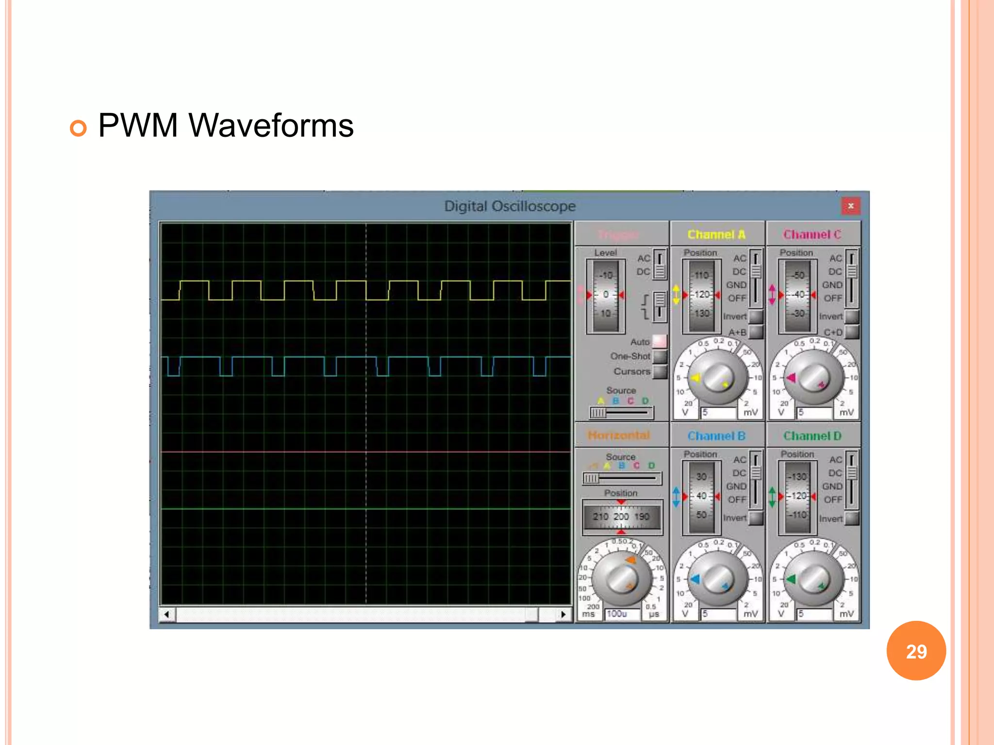  PWM Waveforms
29
 