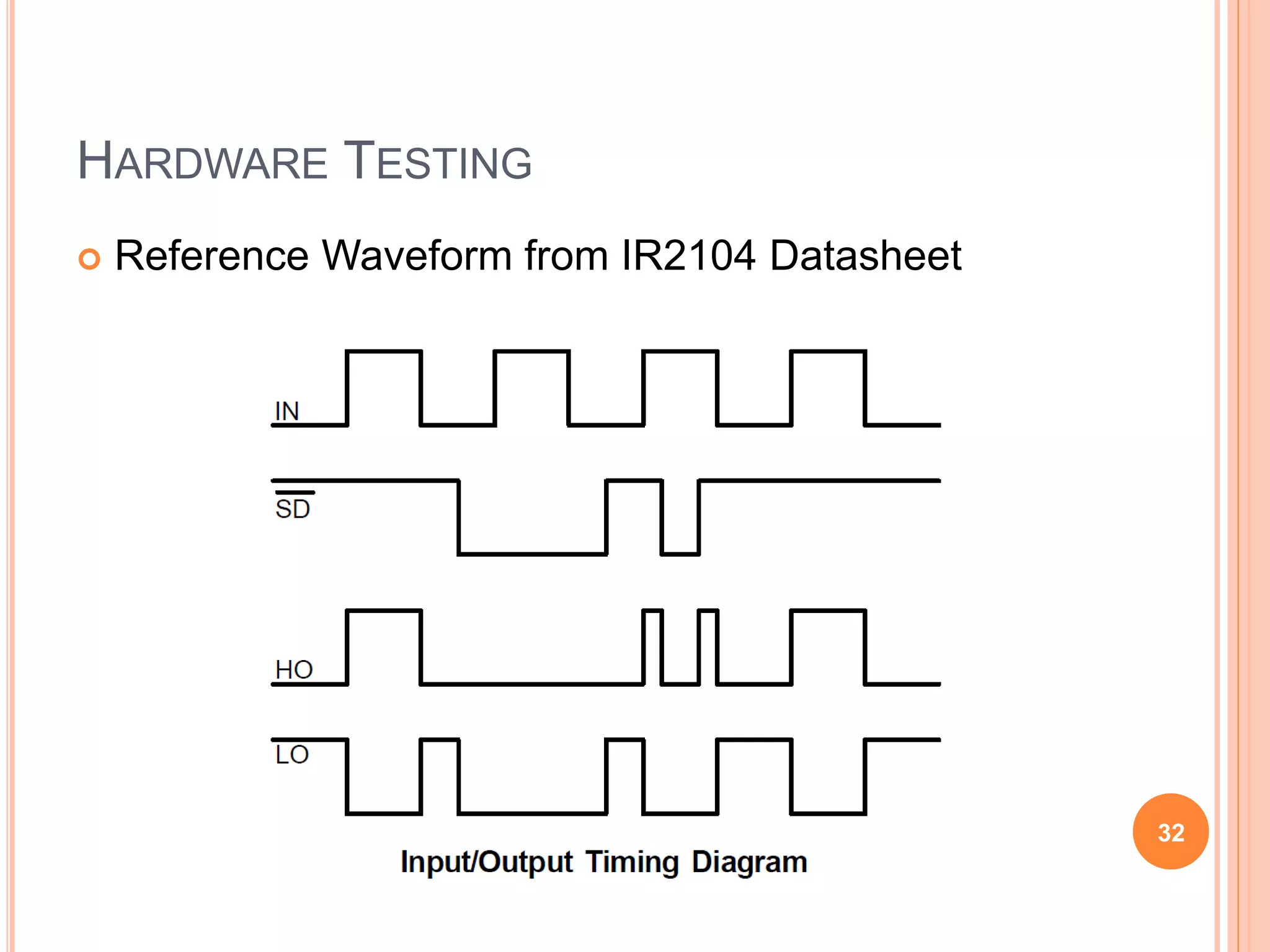 HARDWARE TESTING
 Reference Waveform from IR2104 Datasheet
32
 