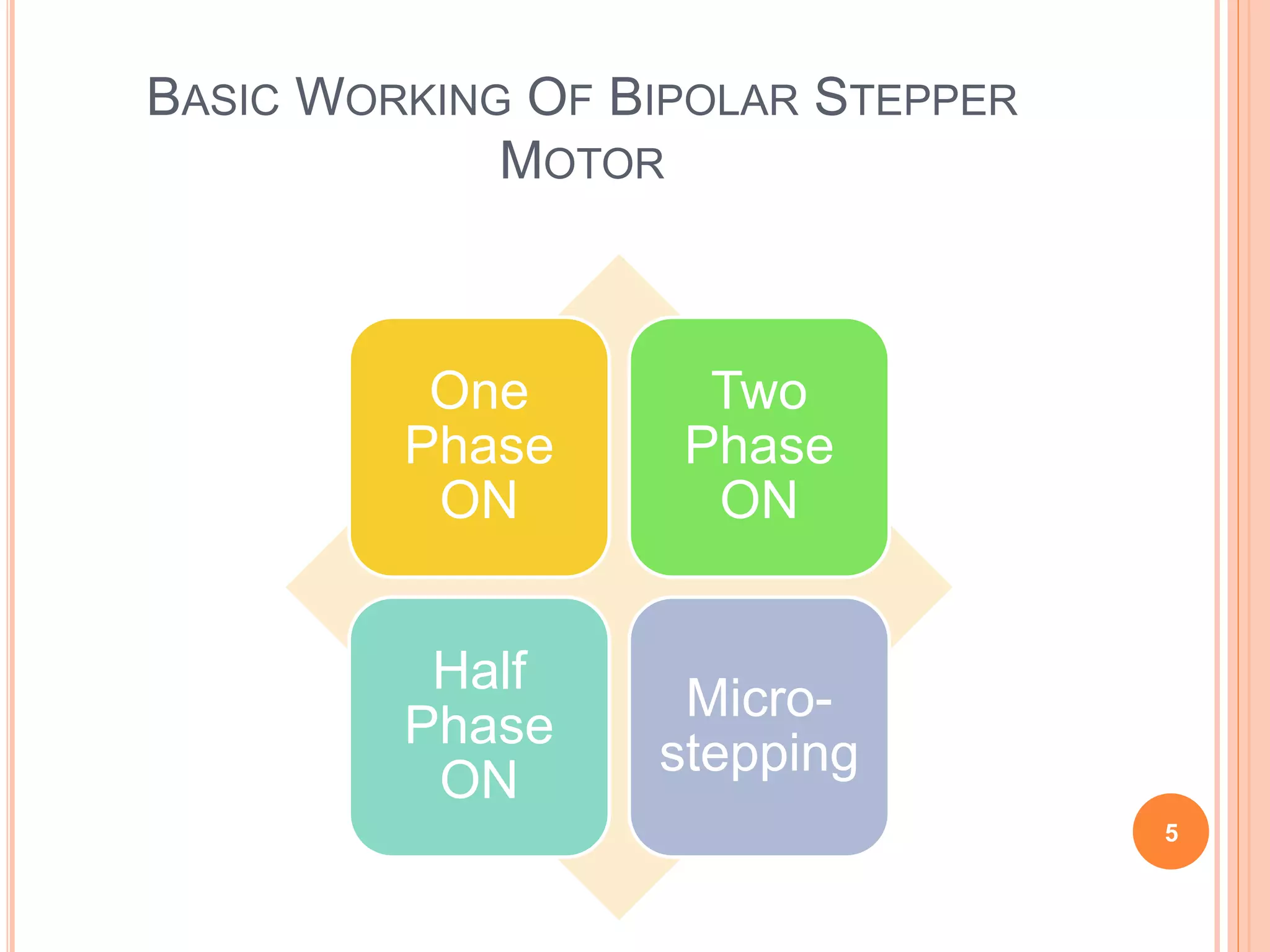 BASIC WORKING OF BIPOLAR STEPPER
MOTOR
One
Phase
ON
Two
Phase
ON
Half
Phase
ON
Micro-
stepping
5
 
