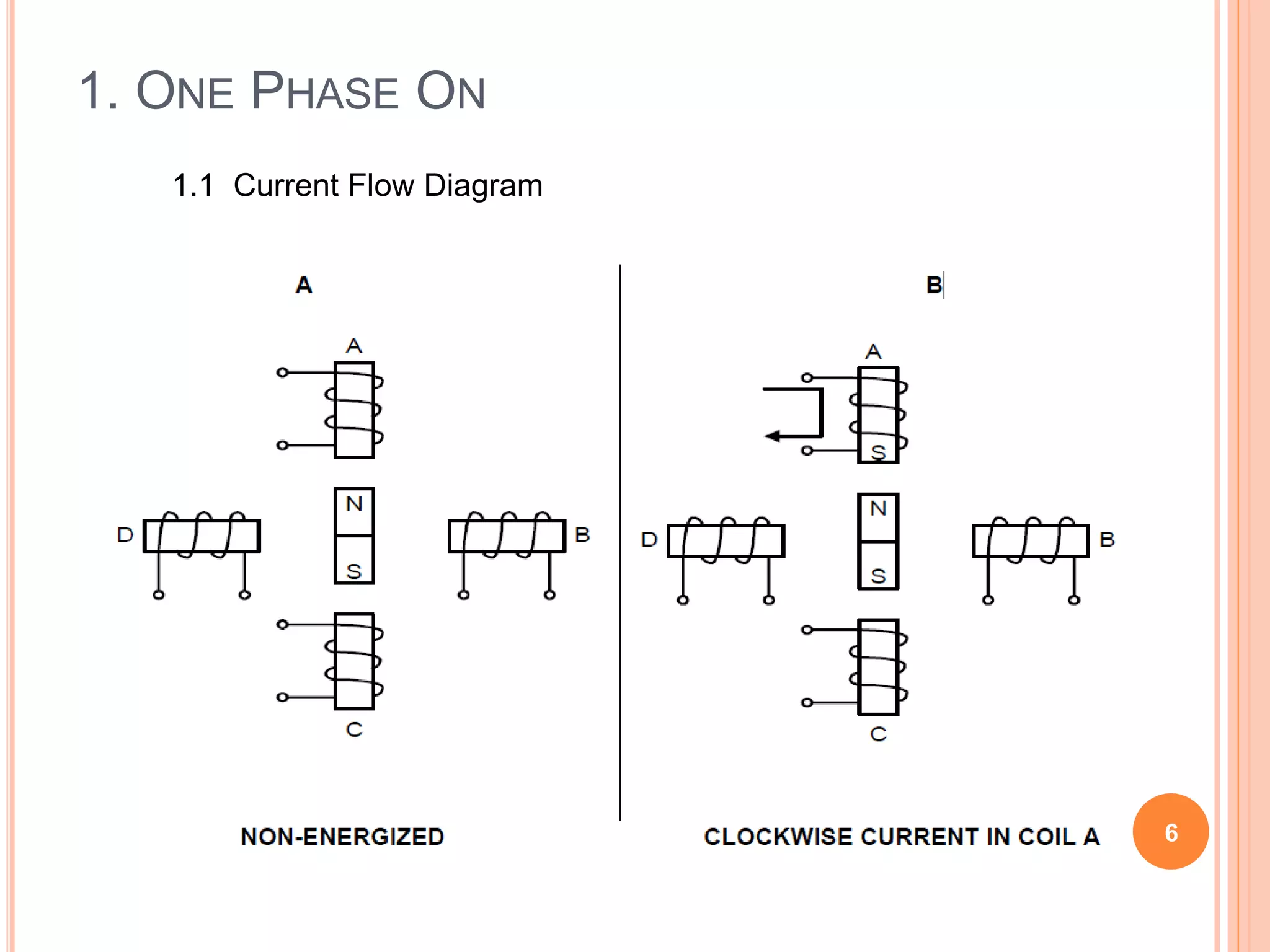 1. ONE PHASE ON
6
1.1 Current Flow Diagram
 