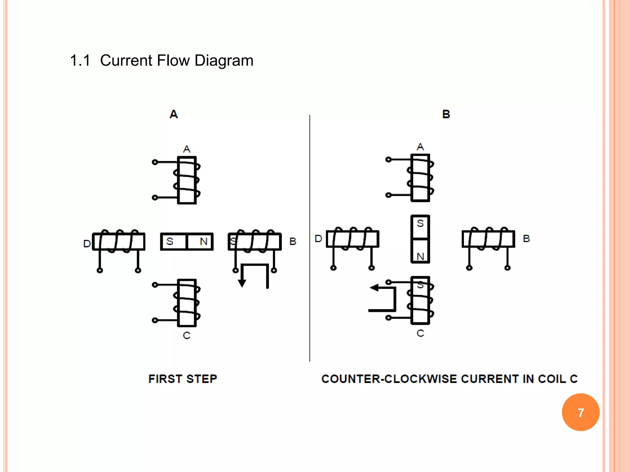 7
1.1 Current Flow Diagram
 