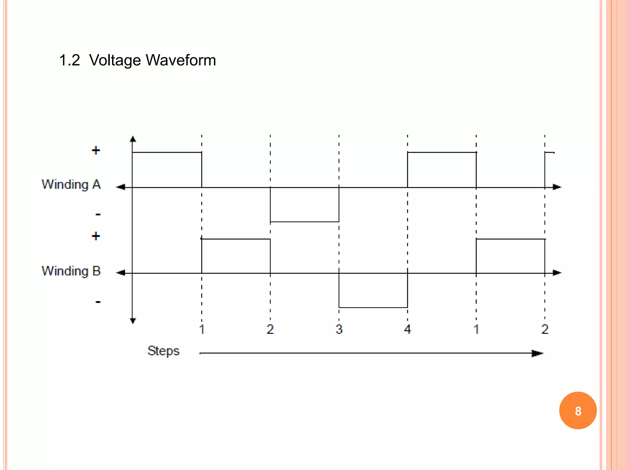 8
1.2 Voltage Waveform
 