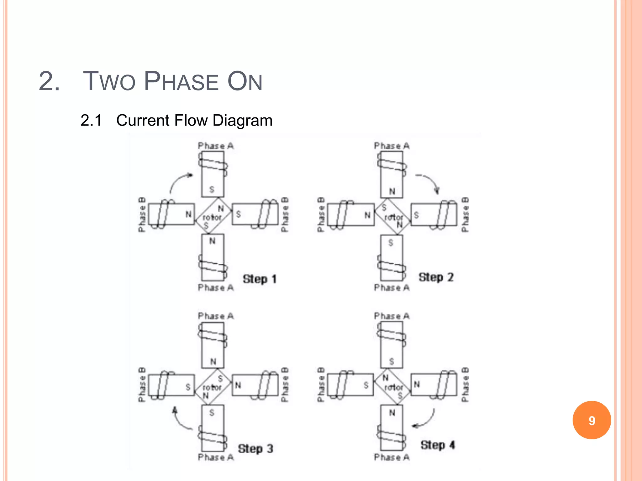 2. TWO PHASE ON
2.1 Current Flow Diagram
9
 