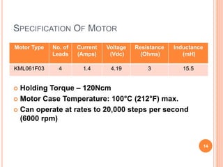 Stepper Motor Minimum Rpm Microstepping of stepper Motor | PPTX
