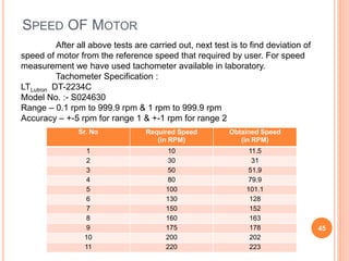 Stepper Motor Minimum Rpm Microstepping of stepper Motor | PPTX