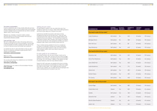 Getting around Leeds
It’s easy to get to campus or the city centre from any of our
residences. Some are on campus, others within walking distance,
and those further away are on frequent bus routes.
Leeds has an excellent bus service, with buses running
throughout the day and into the early hours. There are cycle
routes along the main roads and bicycle storage facilities at all
residences and across campus. The University also boasts the
Velocampus scheme, which provides cycle support for students
– with low-cost bike hire, bike maintenance facilities and advice –
helping to make Leeds a cycle-friendly campus and city.
There is limited parking available at most of our residences
but there is no parking on campus due to space restrictions.
Instead, we encourage students to make use of the excellent
public transport system, which also helps to reduce our
carbon footprint.
A quick guide to our residences
As a vibrant northern city, the cost of living in Leeds can be
cheaper than in other cities, but how much you need to budget
depends on lots of factors, including the type of accommodation
you choose. On or off campus, catered or self-catered, en suite
or shared bathroom, there are many different options.
Figures for 2017 entry were not available at the time of printing,
but the cost of University accommodation for 2016 entry ranges
from £83 to £194 a week – don’t forget that basic insurance
cover for your contents, wi-fi, all utility bills and off-peak gym and
sports membership are all included in your rent.
ACCOMMODATION
CATERED/
SELF-CATERED
EN SUITE
AVAILABLE
NUMBER OF
BEDS
CONTRACT
LENGTH LOCATION
Price band A (under £110 per week)*
Lupton Residences Self-catered No 640 42 weeks Off campus
Montague Burton Self-catered No 480 42 weeks Off campus
North Hill Court Self-catered No 80 42 weeks Off campus
Oxley Residences Self-catered Yes 440 42 weeks Off campus
Price band B (£110-£130 per week)*
Devonshire Hall Self-catered Yes 345 42 weeks Off campus
Henry Price Residences Self-catered Yes 355 42 weeks On campus
James Baillie Park Self-catered Yes 560 42 weeks Off campus
Leodis Residences Self-catered Yes 715 42 weeks Off campus
Liberty Dock Self-catered Yes 490 42 weeks Off campus
Sentinel Towers Self-catered Yes 240 42 weeks Off campus
The Tannery Self-catered Yes 440 43 weeks Off campus
Price band C (over £130 per week)*
Central Village Self-catered Yes 980 43 weeks Off campus
Charles Morris Hall Catered Yes 625 39 weeks On campus
CitySide Self-catered Yes 340 43 weeks Off campus
Devonshire Hall Catered Yes 250 39 weeks Off campus
Ellerslie Global Residence Catered Yes 100 39 weeks On campus
Lyddon Hall Catered Yes 150 39 weeks On campus
** Prices quoted are for 2014 and may change.
■ YOUR LEEDS Accommodation 	 www.leeds.ac.uk ■ 37
Accessible accommodation
If you’re a wheelchair user or have mobility difficulties we have
several residences both on and off campus which are accessible,
as well as adapted rooms for students who are blind or partially
sighted, deaf or hard of hearing.
Whatever your disability or long-term health condition,
we’ll work with you to find accommodation that suits your
requirements wherever possible.
Come and have a look
We hold a viewing day each year in the spring, when all our
residences are open for you to visit and explore. You’ll be able
to see the facilities and talk to students and staff, who will be
on hand to show you around and answer your questions.
Our website has lots of useful information to help you get a
feel for our residences and what it would be like to live in
student accommodation.
www.leeds.ac.uk/accommodation
Watch our video.
www.leeds.ac.uk/accommodationvideo
You can also visit some of our residences on our University
open days (see page 68).
www.leeds.ac.uk/opendays
Alternatively, you can contact our Accommodation Services.
0370 120 0189
accom@leeds.ac.uk
36 ■ UNIVERSITY OF LEEDS UNDERGRADUATE PROSPECTUS 2017
* Prices quoted are for 2016 and may change
 