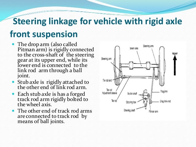 2b9fc module iii steering system_ part-ii (2)