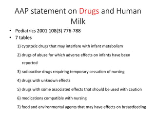 AAP statement on Drugs and Human
Milk
• Pediatrics 2001 108(3) 776-788
• 7 tables
1) cytotoxic drugs that may interfere with infant metabolism
2) drugs of abuse for which adverse effects on infants have been
reported
3) radioactive drugs requiring temporary cessation of nursing
4) drugs with unknown effects
5) drugs with some associated effects that should be used with caution
6) medications compatible with nursing
7) food and environmental agents that may have effects on breastfeeding
 