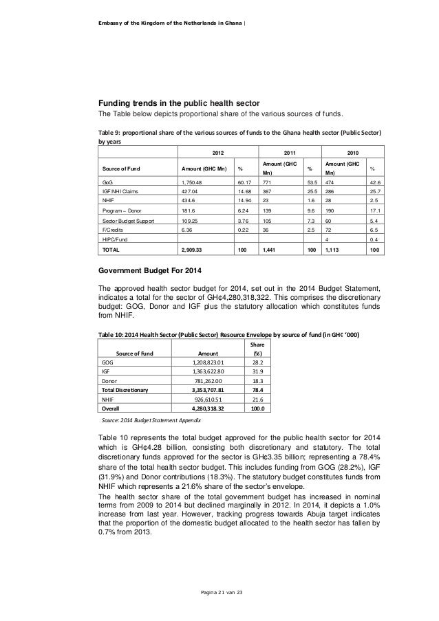 Health sector report Ghana 2014