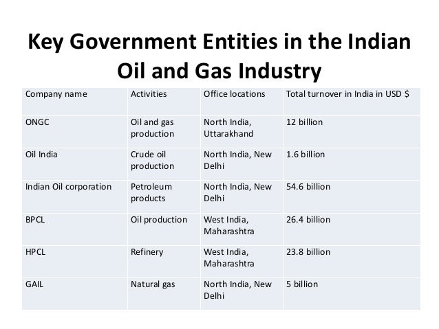 Mba 601 Discussion And Gas Companies industrial analysis presentation gas Mba 601 Discussion And Gas Companies industrial analysis presentation gas