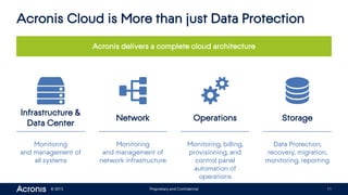 © 2015 Proprietary and Confidential 11
Acronis Cloud is More than just Data Protection
Acronis delivers a complete cloud architecture
Infrastructure &
Data Center
Monitoring
and management of
all systems
Network
Monitoring
and management of
network infrastructure
Storage
Data Protection,
recovery, migration,
monitoring, reporting
Operations
Monitoring, billing,
provisioning, and
control panel
automation of
operations
 