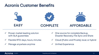 © 2015 Proprietary and Confidential 12
Acronis Customer Benefits
 Proven market-leading solution
with SLA guarantees
 Flexible RTO: days, hours, minutes
 Manage anywhere anytime
 One source for complete Backup,
Disaster Recovery, File Sync and Share
 Cloud (Public and Private), local, or hybrid
 Unified Experience
COMPLETE AFFORDABLEEASY
 