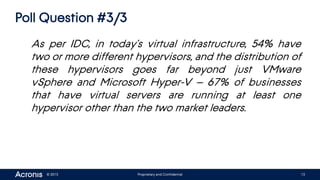 © 2015 Proprietary and Confidential 13
Poll Question #3/3
As per IDC, in today’s virtual infrastructure, 54% have
two or more different hypervisors, and the distribution of
these hypervisors goes far beyond just VMware
vSphere and Microsoft Hyper-V — 67% of businesses
that have virtual servers are running at least one
hypervisor other than the two market leaders.
 