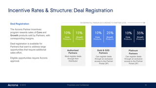 © 2015 Proprietary and Confidential 16
Deal Registration
The Acronis Partner Incentives
program rewards sales of Core and
Growth products sold by Partners, with
corresponding margins.
Deal registration is available for
Partners that want to address large
opportunities that require additional
sales effort.
Eligible opportunities require Acronis
approval.
Authorized
Partners
Gold & G2G
Partners
Platinum
Partners
INCREMENTAL MARGIN ACCORDING TO PARTNER LEVEL
10%
25%
35%
Incentive Rates & Structure: Deal Registration
15% 10% 25% 10% 35%
Core
Products
Growth
Products
Must register deals
through their
Distributor
Can register deals
through an exclusive
access to the Partner
Portal (3P)
Can register deals
through an exclusive
access to the Partner
Portal (3P)
Core
Products
Growth
Products
Core
Products
Growth
Products
 