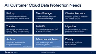 © 2015 Proprietary and Confidential 9
All Customer Cloud Data Protection Needs
Backup
Protect data from deletion,
corruption, and device failure
Cloud Storage
Ensure backups do not fail
due to limited storage
Migration
Move data easily to different
platforms or applications
Transfer
Move large volumes of data
quickly, safely and efficiently
Disaster Recovery
Respond quickly to disasters
and system failures
Archive
Store data affordably for
long-term retention
E-Discovery & Search
Find and manage data
across all systems
Security
Encrypt data to prevent theft
at rest and in transit
Privacy
Ensure data is private
on all devices
coming soon coming soon
 