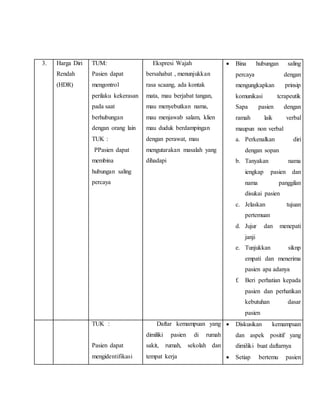 3. Harga Diri
Rendah
(HDR)
TUM:
Pasien dapat
mengontrol
perilaku kekerasan
pada saat
berhubungan
dengan orang lain
TUK :
1. PPasien dapat
membina
hubungan saling
percaya
a. Ekspresi Wajah
bersahabat , menunjukkan
rasa scaang, ada kontak
mata, mau berjabat tangan,
mau menyebutkan nama,
mau menjawab salam, klien
mau duduk berdampingan
dengan perawat, mau
mengutarakan masalah yang
dihadapi
 Bina hubungan saling
percaya dengan
mengungkapkan prinsip
komunikasi tcrapeutik
Sapa pasien dengan
ramah laik verbal
maupun non verbal
a. Perkenalkan diri
dengan sopan
b. Tanyakan nama
iengkap pasien dan
nama panggilan
disukai pasien
c. Jelaskan tujuan
pertemuan
d. Jujur dan menepati
janji
e. Tunjukkan siknp
empati dan menerima
pasien apa adanya
f. Beri perhatian kepada
pasien dan perhatikan
kebutuhan dasar
pasien
TUK :
2.
Pasien dapat
mengidentifikasi
a. Daftar kemampuan yang
dimiliki pasien di rumah
sakit, rumah, sekolah dan
tempat kerja
 Diskusikan kemampuan
dan aspek positif yang
dimiliki buat daftarnya
 Setiap bertemu pasien
 