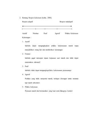 2. Rentang Respon kekerasan (keliat, 2006)
Respon adaptif Respon maladaptif
Asertif Prioritas Pasif Agresif Prilaku Kekerasan
Keterangan :
1. Asertif
Individu dapat mengungkapkan prilaku kekerasanan marah tanpa
menyalahkan orang lain dan memberikan ketenangan
2. Frustasi
Individu gagal mencapai tujuan kepuasan saat marah dan tidak dapat
menemukan alternatif
3. Pasif
Individu tidak dapat mengungkaprilaku kekerasanan perasaannya
4. Agresif
Perilaku yang tidak menyertai marah, terdapat dorongan untuk menunut
tapi masih terkontrol.
5. Prilaku kekerasan
Perasaan marah dan bermusuhan yang kuat serta hilangnya kontrol
 