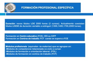               FORMACIÓN PROFESIONAL ESPECÍFICA  Duración: novos títulos LOE 2000 horas (2 cursos). Actualmente coexisten títulos LOXSE de duración variable a extinguir (1300,1400,1700,2000 horas). Formación en Centro educativo (FCE): IES ou CIFPFormación en Centros de traballo: FCT  cando se supera a FCEMódulos profesionais  (equivalen  ás materias) que se agrupan en:Módulos de competencia relacionada co ciclo a cursar.