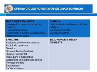 OFERTA CICLOS FORMATIVOS DE GRAO SUPERIOR