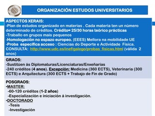 ORGANIZACIÓN ESTUDOS UNIVERSITARIOS