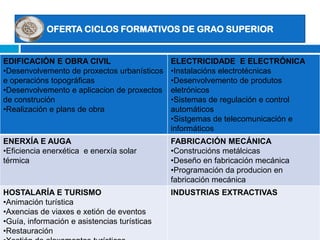Exemplos Opcións preferentes de admisión a ciclos formativos de Grao Superior (LOE)