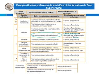 Posibilidade de presentarse á Parte Específica das PAU para obter 14 puntos . Nota de admisión segundo a fórmula:  N M C + a*M1 + b*M2Validación de módulos formativos nos Graos universitarios e validación créditos dos Graos na FP. MAIS INFORMACION EN http://www.edu.xunta.es/fp/validacions.htm