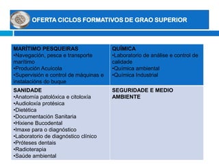 OFERTA CICLOS FORMATIVOS DE GRAO SUPERIOR