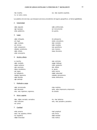 CURSO DE LENGUA CASTELLANA Y LITERATURA DE 2º BACHILLERATO 10
-ita: israelita.
-o, -a: sueco, sueca.
-ol, -ola: español, española.
Las palabras de este tipo, que designan personas procedentes de lugares geográficos, se llaman gentilicios.
2. Colectividad
-ada: yeguada
-aje: equipaje.
-ería: palabrería.
-ado: profesorado.
-al: instrumental.
-ío: gentío.
3. Lugar:
-ada: embajada.
-al: trigal.
-ado: condado.
-ar: encinar.
-ario: campanario
-dromo: canódromo.
-edo: viñedo.
-ería: conserjería.
-ía: peluquería.
-torio: consultorio.
-dor: comedor.
-eda: rosaleda.
-era: gasolinera.
-ero: trastero.
-teca: discoteca.
4. Acción y efecto
-a: marcha.
-ado: revelado.
-anza: tardanza
-ato: asesinato
-dura: mordedura.
-eo: tapeo
-ía: habladuría
-mento: ligamento
-ada: llamada
-aje: patinaje
-ata: caminata
-azgo: hallazgo
-ción: grabación
-do: silbido
-e: ajuste
-ería: cacería
-idad: caducidad
-miento: pensamiento
-toria: dedicatoria.
5. Profesión o cargo
-ado: secretariado.
-ato: decanato
-ero, -era: ingeniero, ingeniera.
-ista: modista.
-ario, -aria: empresario, empresaria
-ía: alcadía
6. Actor o agente
-dor, -dora: narrador, narradora
-nte: traficante
-or: cantor
-in, -ina: bailarina
-ero, -era: panadero, panadera
7. Cualidad
-ería: tontería
-eza /-ez: agudeza, idiotez
-ía: majadería
-idad: tenacidad
-tud: amplitud
-ura: finura
-dad: bondad
-icia: malicia
 