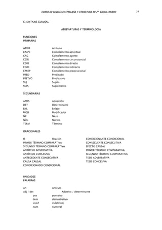 CURSO DE LENGUA CASTELLANA Y LITERATURA DE 2º BACHILLERATO 38
C. SINTAXIS CLAUSAL
ABREVIATURAS Y TERMINOLOGÍA
FUNCIONES
PRIMARIAS
ATRIB Atributo
CADV Complemento adverbial
CAG Complemento agente
CCIR Complemento circunstancial
CDIR Complemento directo
CIND Complemento indirecto
CPREP Complemento preposicional
PRED Predicado
PRETVO Predicativo
SUJ Sujeto
SUPL Suplemento
SECUNDARIAS
APOS Aposición
DET Determinante
ENL Enlace
MOD Modificador
NX Nexo
NÚC Núcleo
TERM Término
ORACIONALES
O Oración
PRIMER TÉRMINO COMPARATIVA
SEGUNDO TÉRMINO COMPARATIVA
ANTÍTESIS ADVERSATIVA
ANTÍTESIS CONCESIVA
ANTECEDENTE CONSECUTIVA
CAUSA CAUSAL
CONDICIONADO CONDICIONAL
CONDICIONANTE CONDICIONAL
CONSECUENTE CONSECUTIVA
EFECTO CAUSAL
PRIMER TÉRMINO COMPARATIVA
SEGUNDO TÉRMINO COMPARATIVA
TESIS ADVERSATIVA
TESIS CONCESIVA
UNIDADES
PALABRAS
art Artículo
adj / det Adjetivo / determinante
pos posesivo
dem demostrativo
indef indefinido
num numeral
 