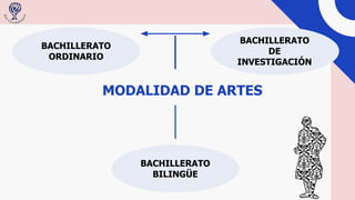 BACHILLERATO
DE
INVESTIGACIÓN
BACHILLERATO
BILINGÜE
BACHILLERATO
ORDINARIO
MODALIDAD DE ARTES
 